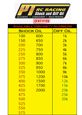 RC Shock Oil Viscosity Comparison Chart